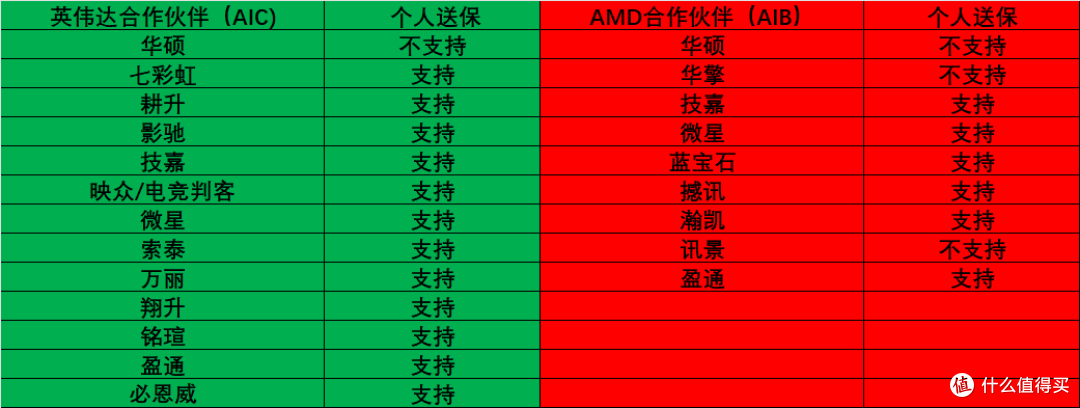 一起直面天命！2024年8月显卡选购指南