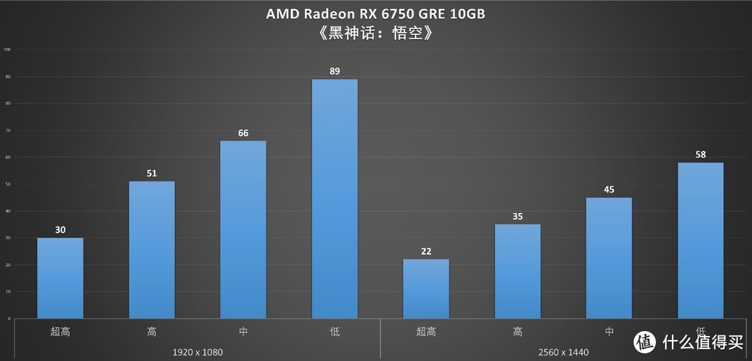 “FSR+AFMF”双管齐下，看RX 6750 GRE如何畅玩《黑神话：悟空》