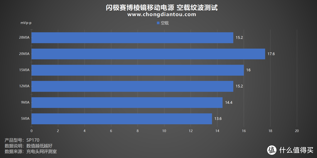 极客必备，内置全极耳电芯，闪极赛博棱镜移动电源评测