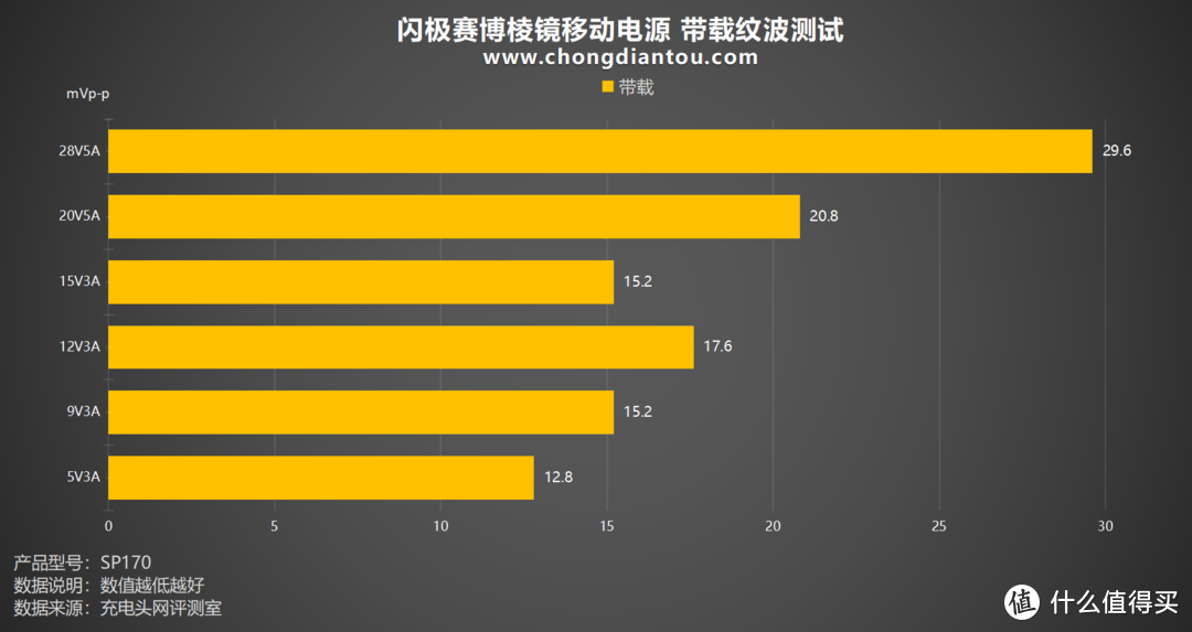 极客必备，内置全极耳电芯，闪极赛博棱镜移动电源评测