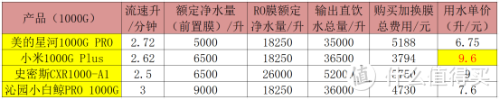 用了净水器过滤的水，烧开后为啥还有水垢？购买和使用问题，推荐小米和史密斯4款