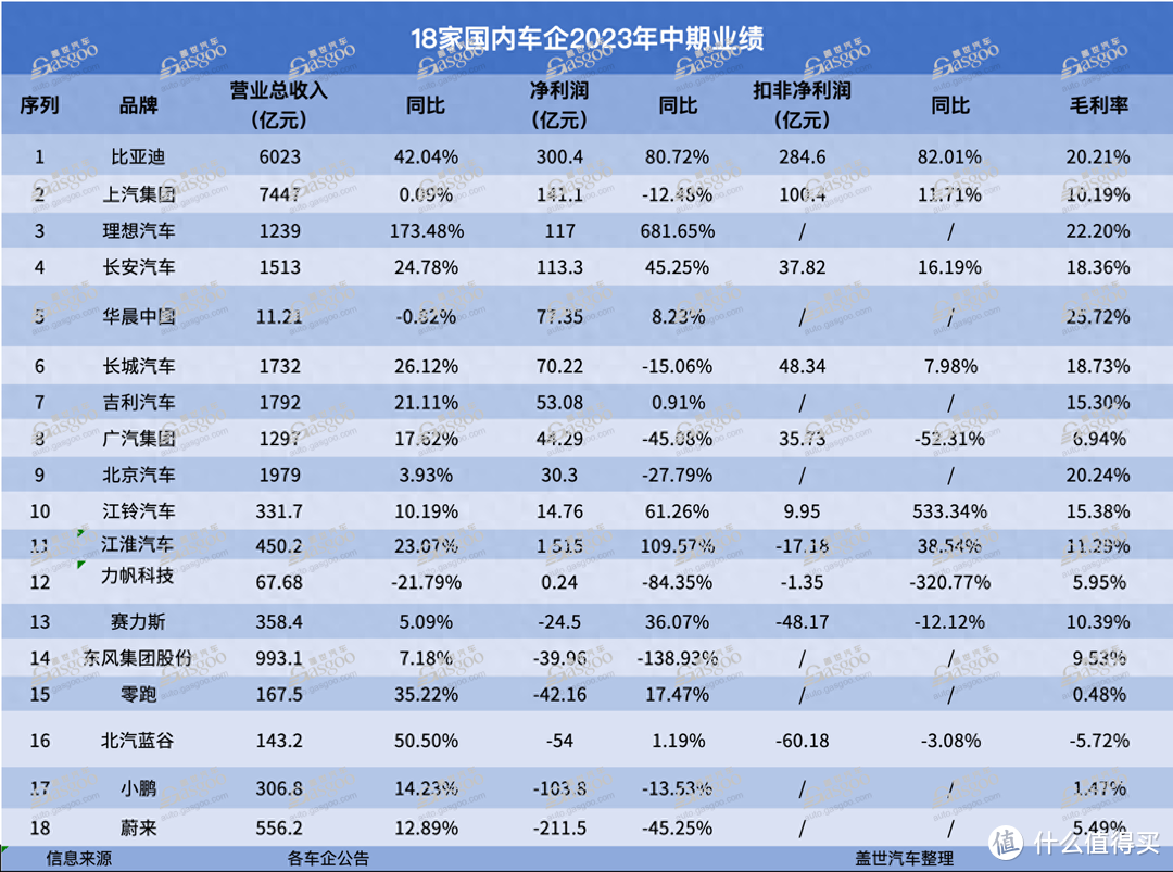 是“倾销”，还是被逼无奈？雷军发文道出“单车亏损6万”的真相