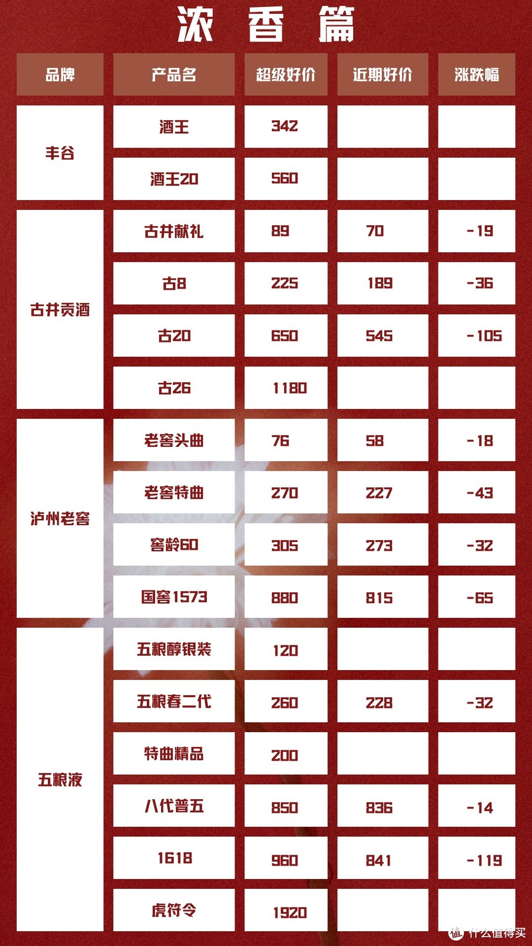 8月26日 白酒好车漏价指南( ˝ᗢ̈˝ )