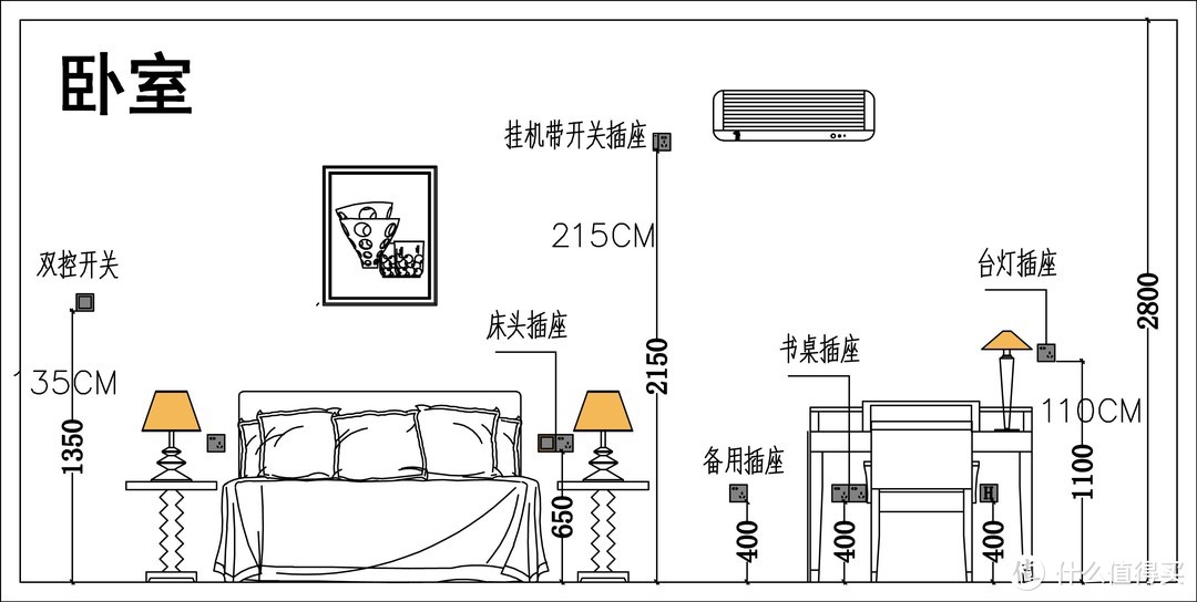 装修用电一定要盯的17个小细节，一定能让住得舒心（强烈建议收藏保存）