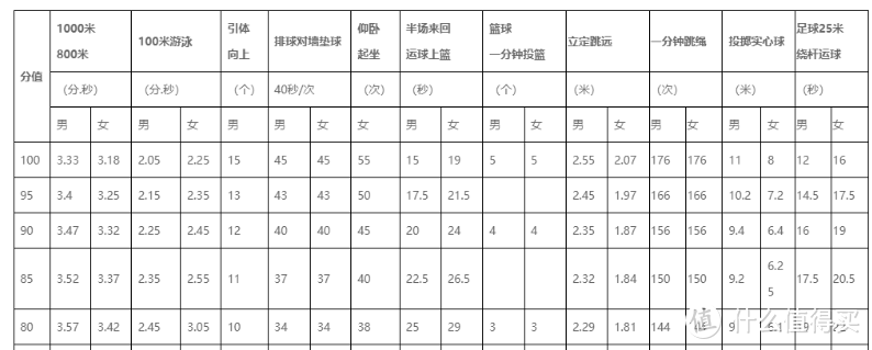 宝贝小升初开学学习、体育用品好物分享与选购攻略