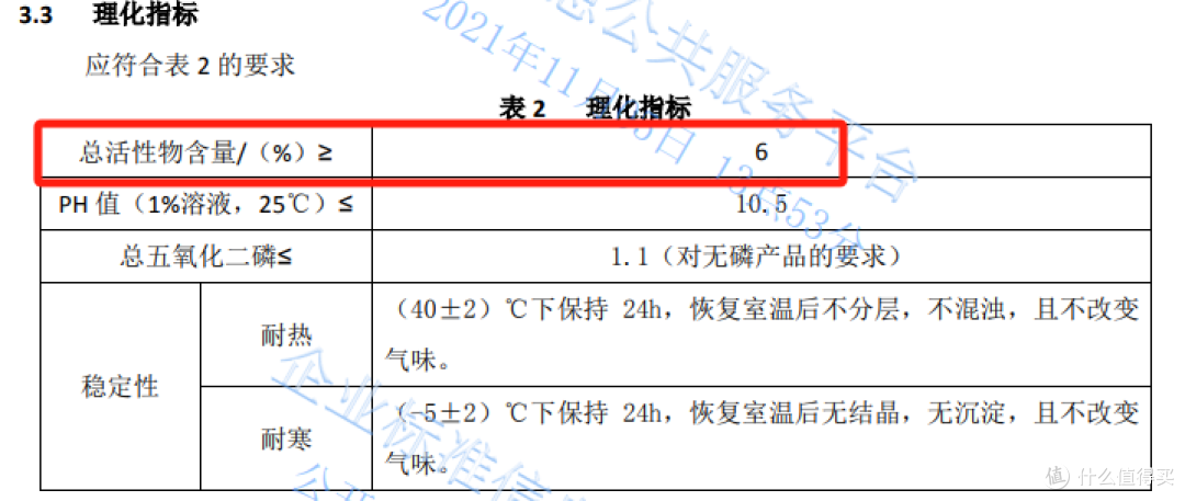 为了它，花爸被网暴......洗衣粉对比测评