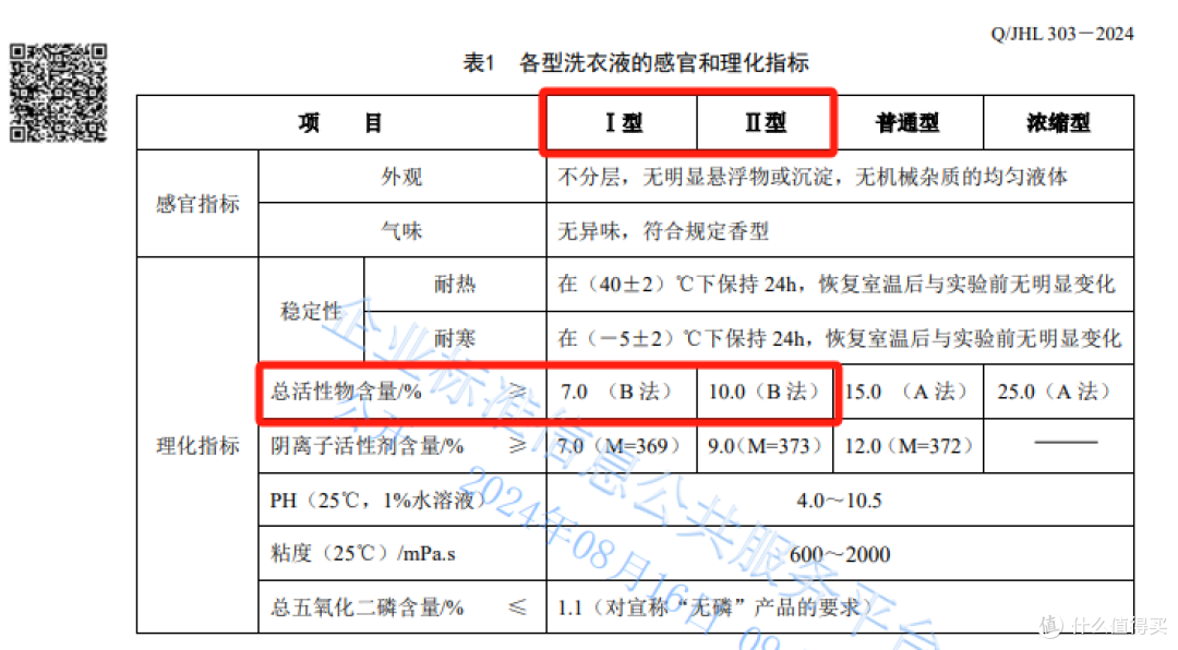 为了它，花爸被网暴......洗衣粉对比测评