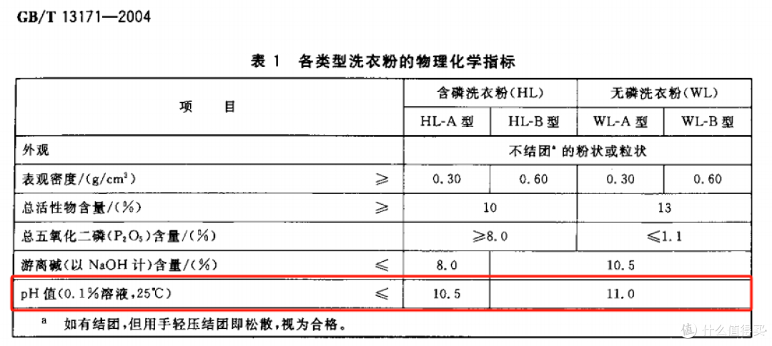 为了它，花爸被网暴......洗衣粉对比测评