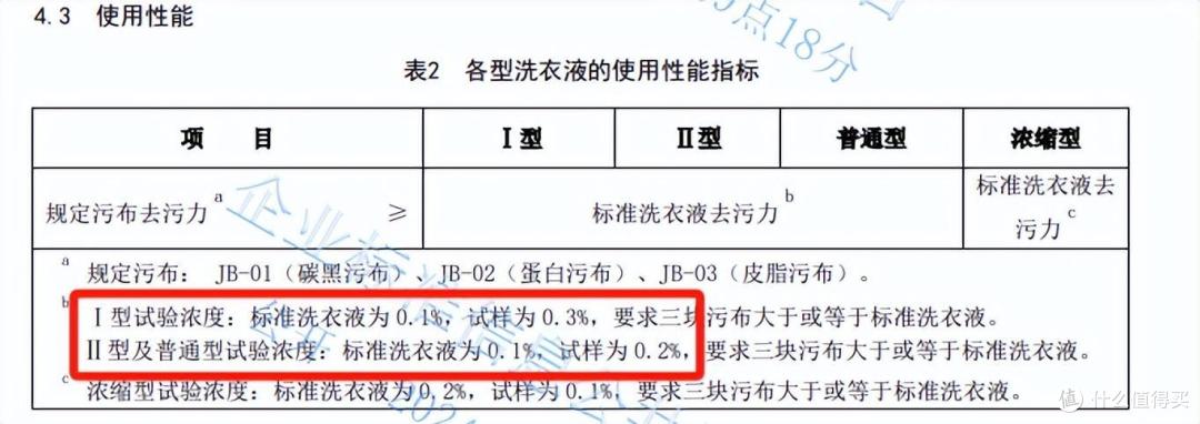 为了它，花爸被网暴......洗衣粉对比测评