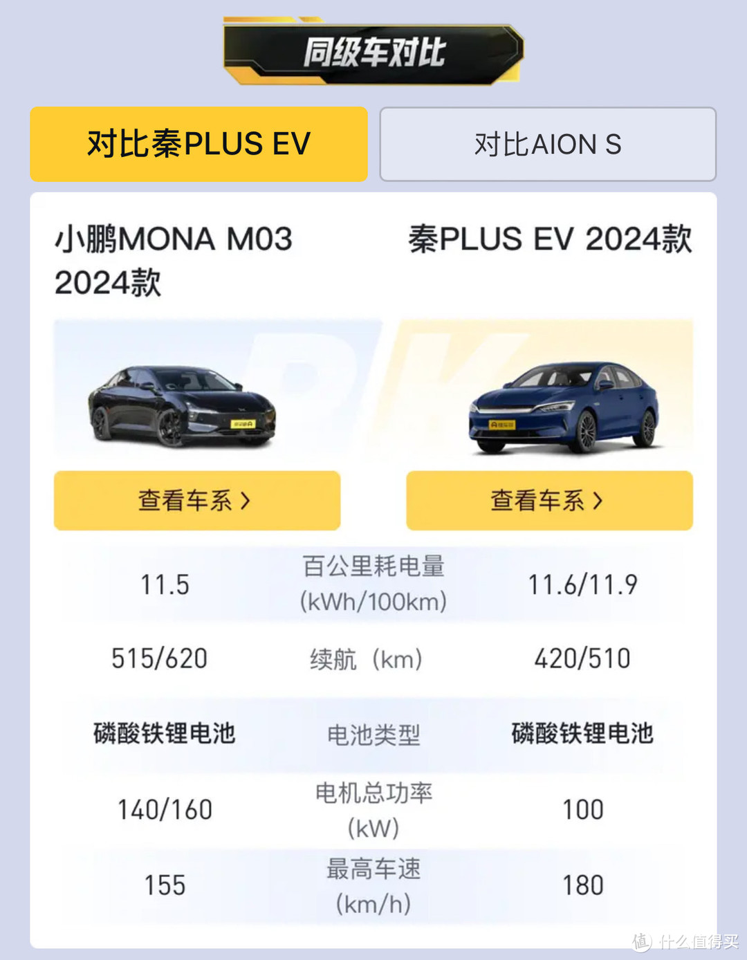 小鹏 MONA M03适合跑网约车吗？如果你是司机会买吗？