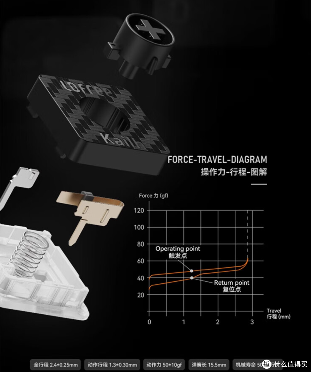 洛斐新品键盘：碳纤维+镁合金材质、凯华矮轴+Gasket结构，仅485g