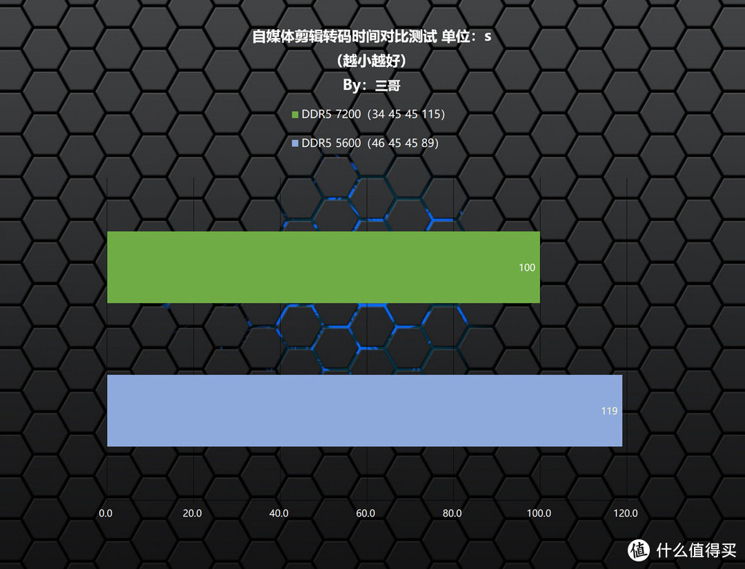 黑猴来袭，以宏碁掠夺者 Hera DDR5 7200为例，论高频内存对游戏的影响