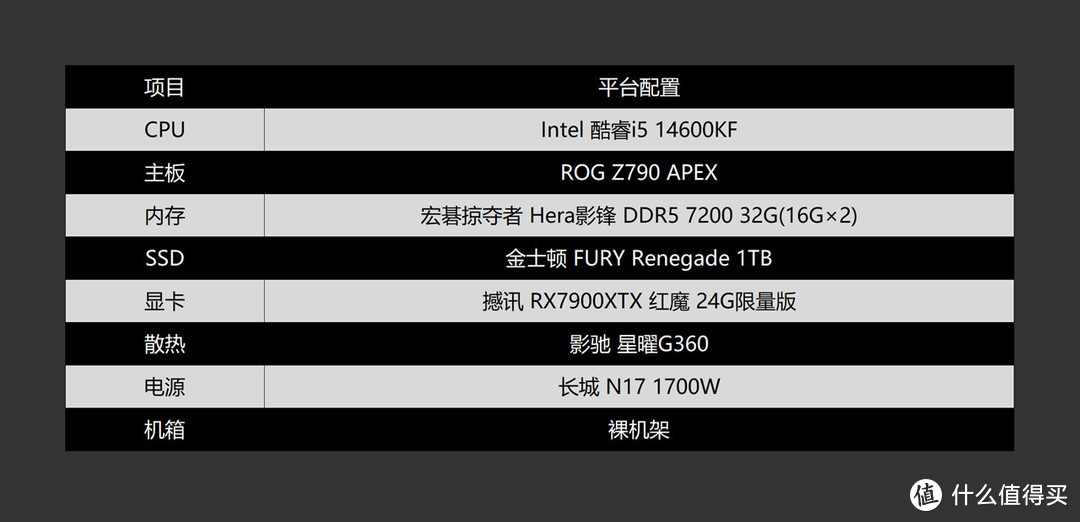 黑猴来袭，以宏碁掠夺者 Hera DDR5 7200为例，论高频内存对游戏的影响