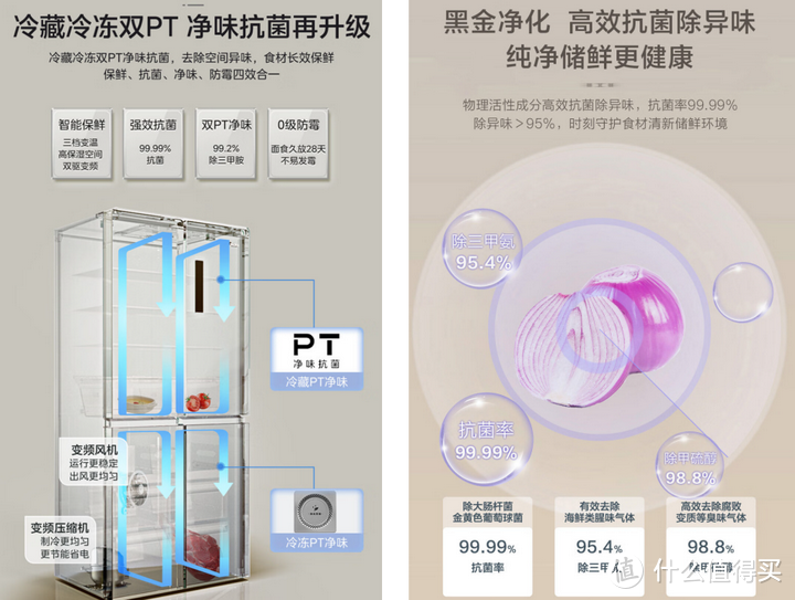 四千预算美的或者海尔嵌入式冰箱选购攻略