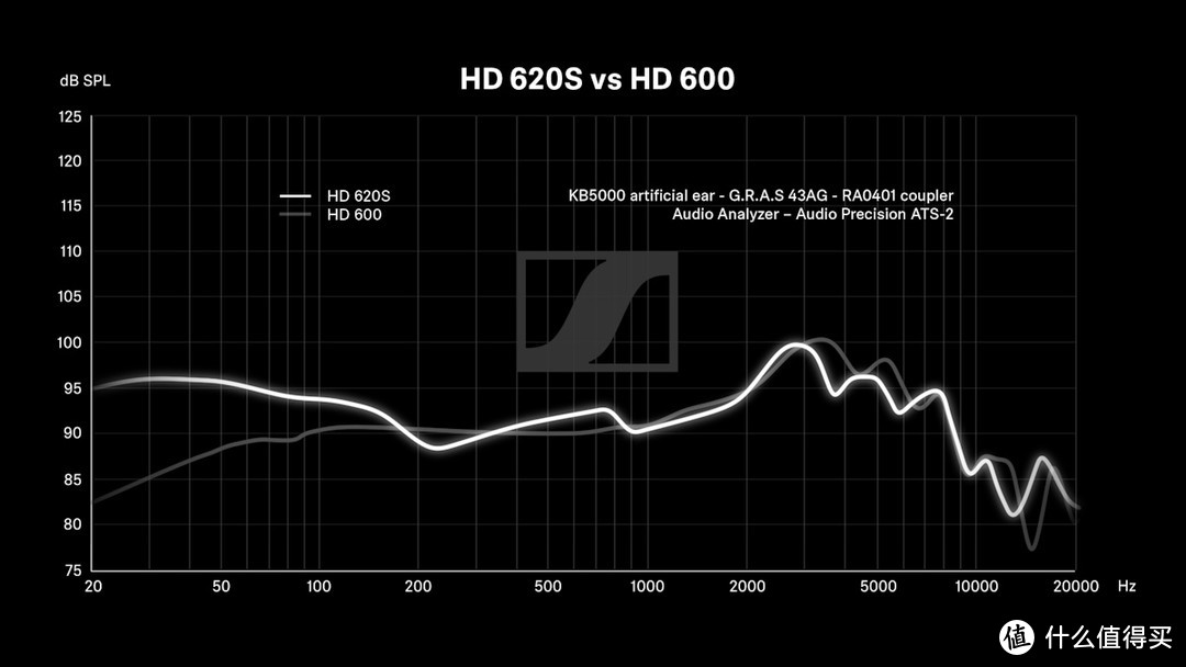 HD 620S VS HD 600频响曲线