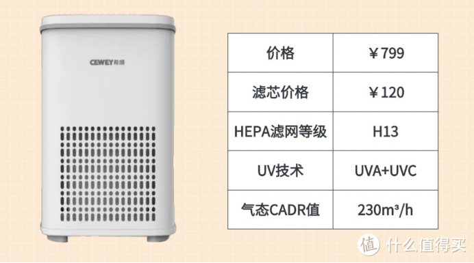 为什么养宠家庭要购买宠物空气净化器？具体表现在哪