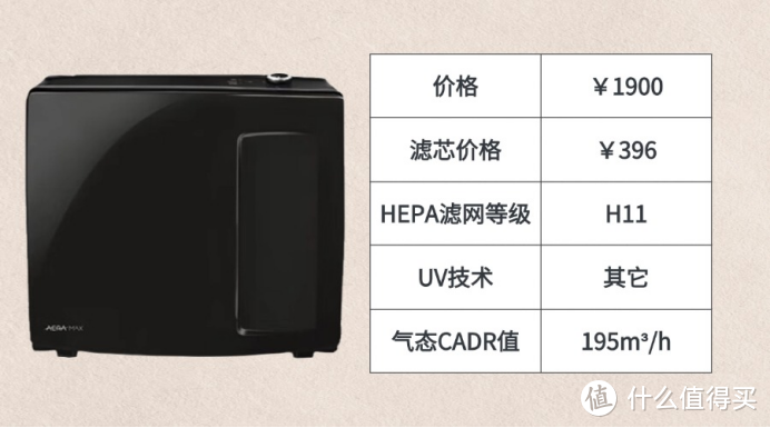 为什么养宠家庭要购买宠物空气净化器？具体表现在哪