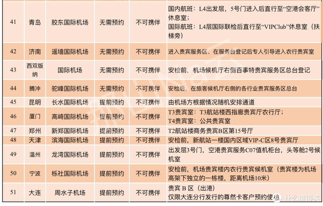 贵宾楼|农行全国自营机场贵宾厅汇总202408