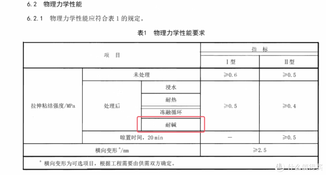 DIY搞定墙面起皮脱落返碱发霉，窗户卫生间渗水漏水