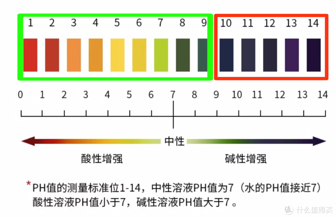 DIY搞定墙面起皮脱落返碱发霉，窗户卫生间渗水漏水