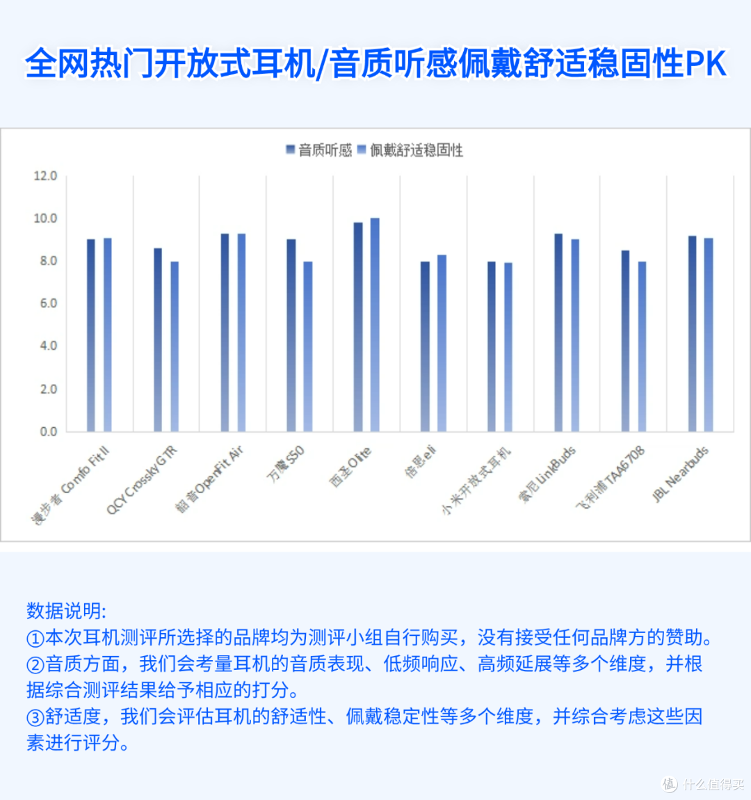 什么牌子的运动耳机便宜又好用？2024超神榜单五大精品推荐！