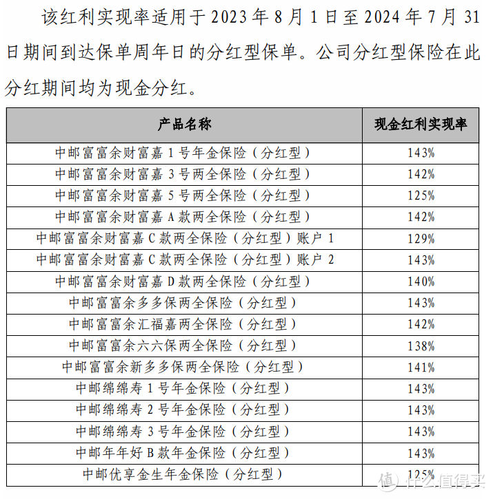 背靠中国邮政，悦享盈佳终身寿险分红型，长期irr超3.7%