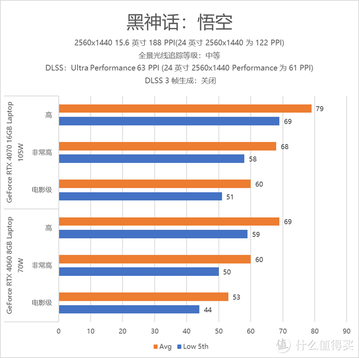 《黑神话：悟空》游戏本你选对了吗？