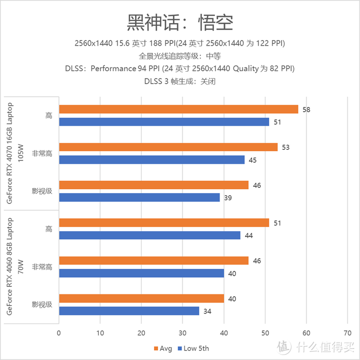 《黑神话：悟空》游戏本你选对了吗？