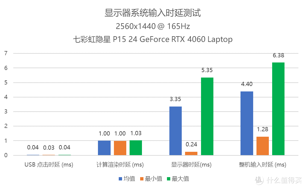 《黑神话：悟空》游戏本你选对了吗？