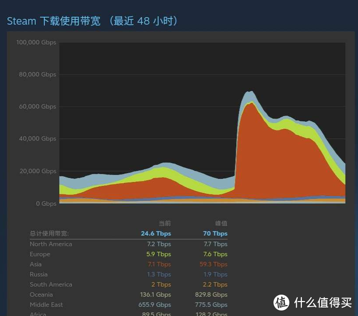 《黑神话：悟空》游戏本你选对了吗？