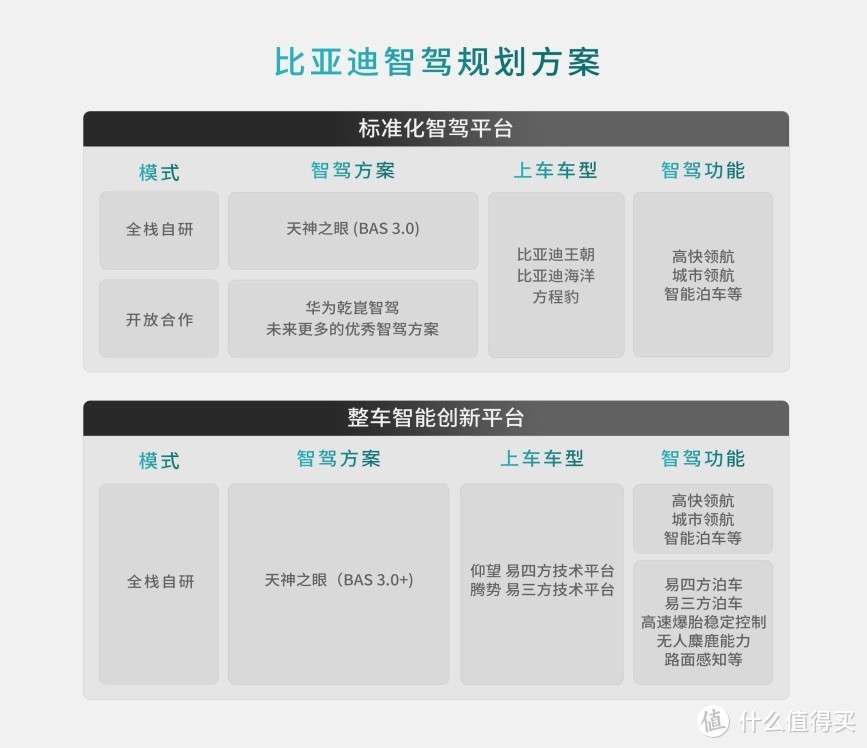 比亚迪方程豹与华为乾崑智驾签约!