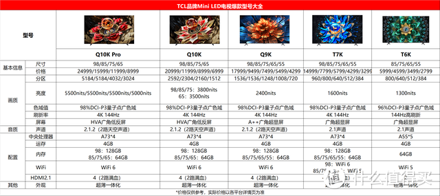 TCL QD-Mini LED电视合集，最低才卖2千多！