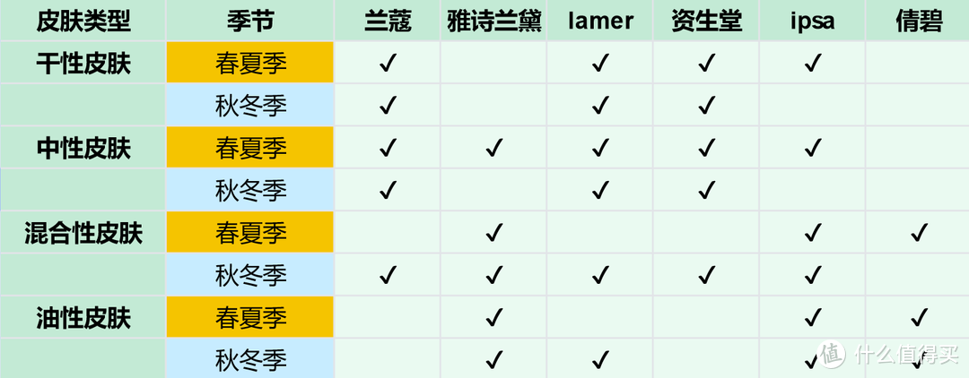 6款经典化妆水实测横评，如何挑选适合自己的化妆水？