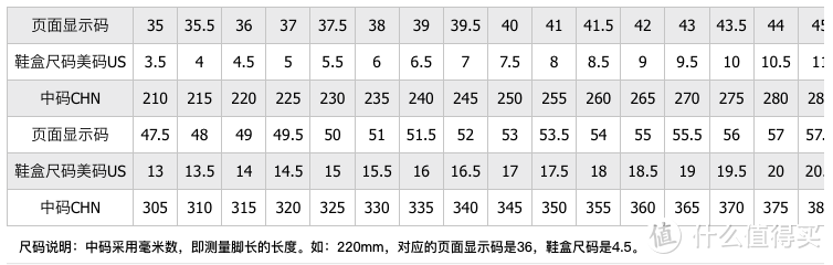 新品开箱丨李宁CF溯行川 ，一起暴走4万步！