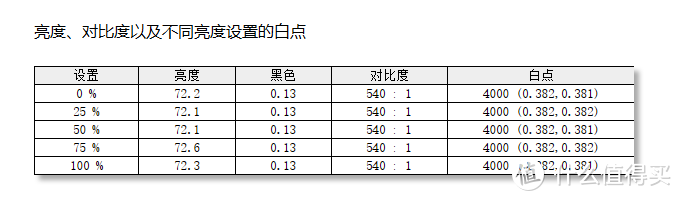 卓威XL2546X电竞显示器测评：速度与色彩的双重盛宴