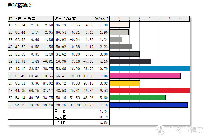 卓威XL2546X电竞显示器测评：速度与色彩的双重盛宴