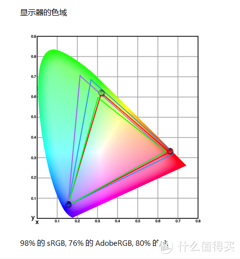 卓威XL2546X电竞显示器测评：速度与色彩的双重盛宴