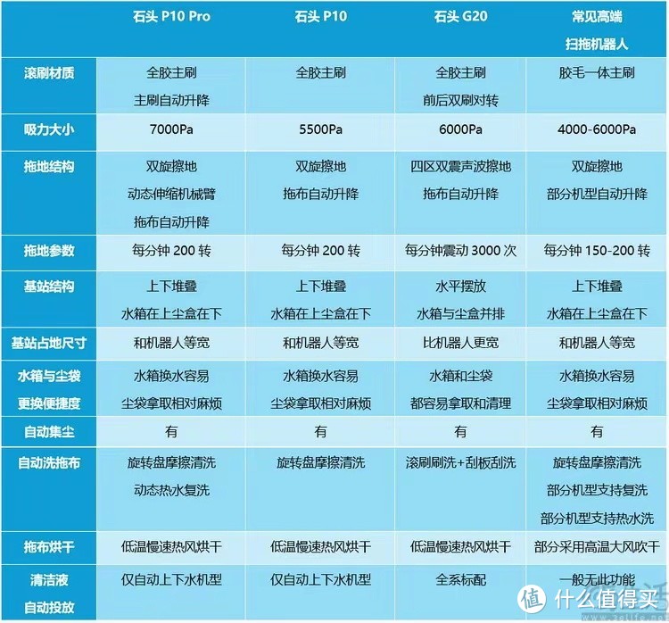 石头p10 pro评测