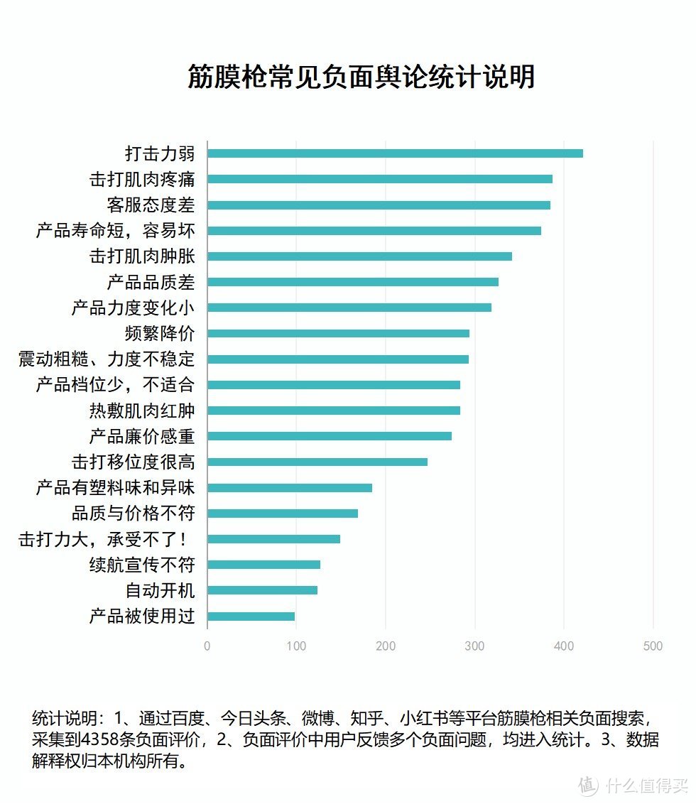 筋膜枪的用处大吗？严防三大筋膜枪的危害骗局