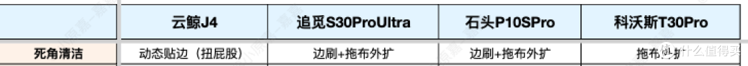 连续4个月实测4台热门扫地机2024终极选购指南！自费1.5W+实测总结9千字深度干货！新手看完选购不踩坑！