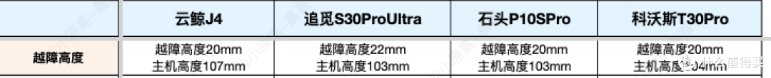 连续4个月实测4台热门扫地机2024终极选购指南！自费1.5W+实测总结9千字深度干货！新手看完选购不踩坑！