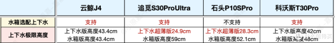 连续4个月实测4台热门扫地机2024终极选购指南！自费1.5W+实测总结9千字深度干货！新手看完选购不踩坑！