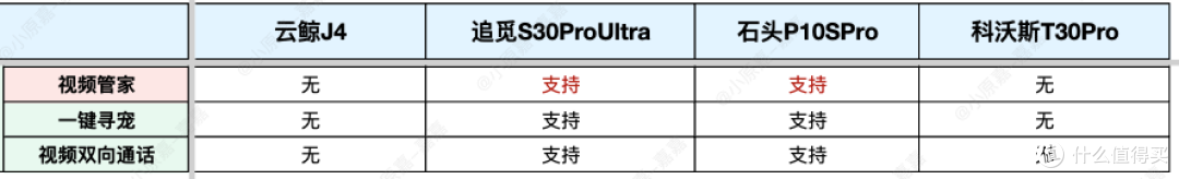 连续4个月实测4台热门扫地机2024终极选购指南！自费1.5W+实测总结9千字深度干货！新手看完选购不踩坑！