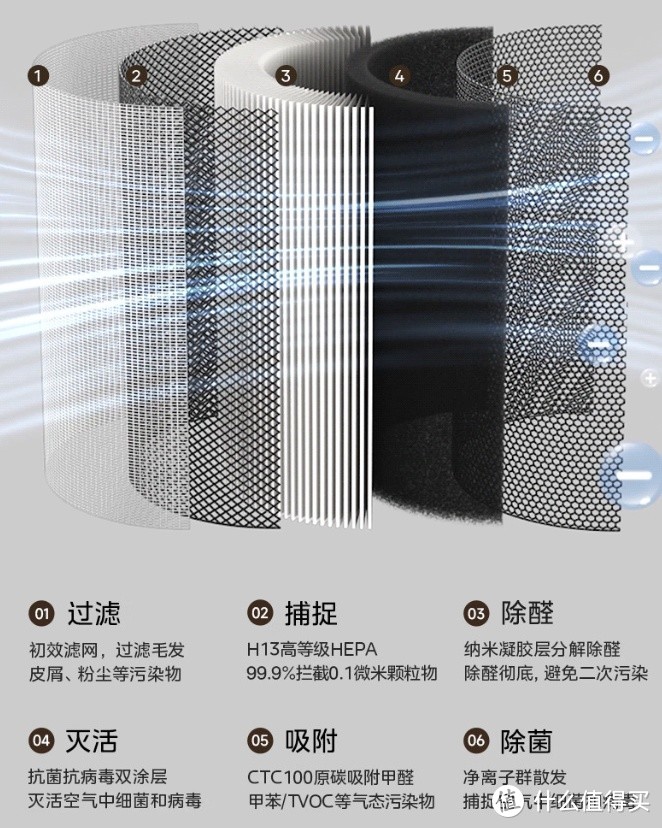 美的 空气净化器KJ400G-L1 Lite：全方位守护，洁净呼吸体验