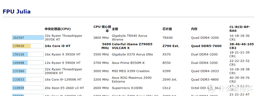 强悍性能，极客之选：七彩虹iGame Z790D5 VULCAN X 黑火神主板评测