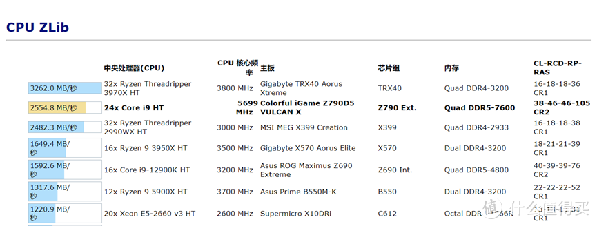 强悍性能，极客之选：七彩虹iGame Z790D5 VULCAN X 黑火神主板评测