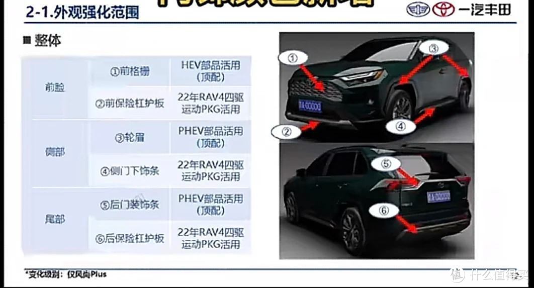 2024款RAV4荣放上市在即，质感细节提升，价格或下探