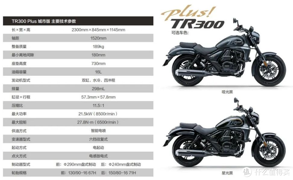 豪爵tr 300 plus焕新上市,售价23680元