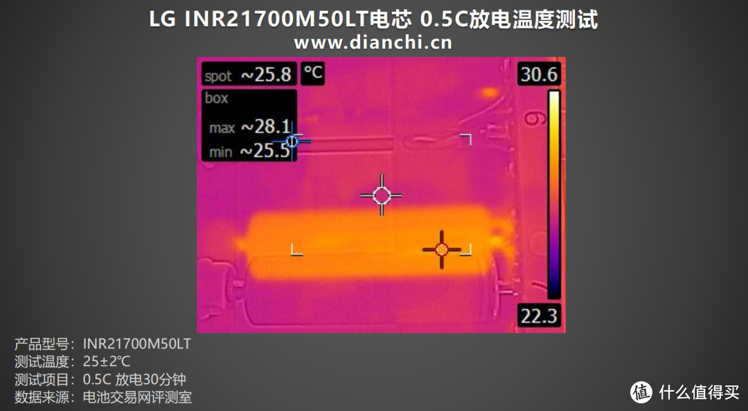 大容量，高性能加持，LG INR21700M50LT电芯评测