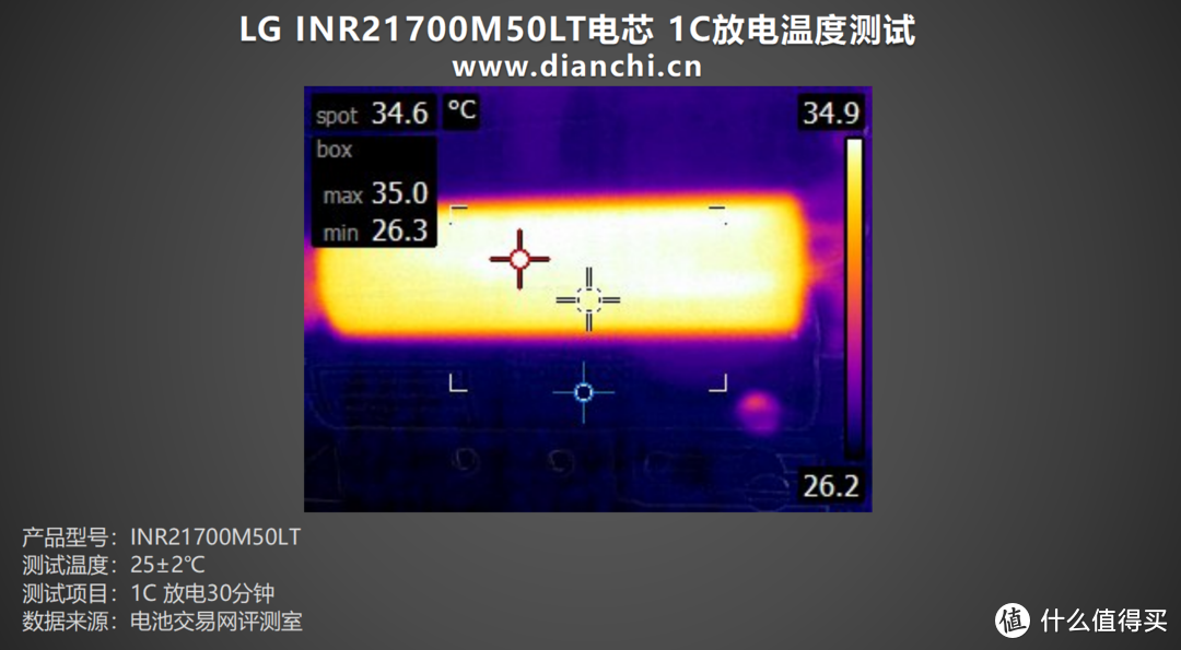 大容量，高性能加持，LG INR21700M50LT电芯评测